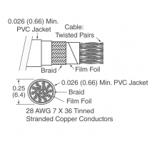 Obraz 3600B/26SF.